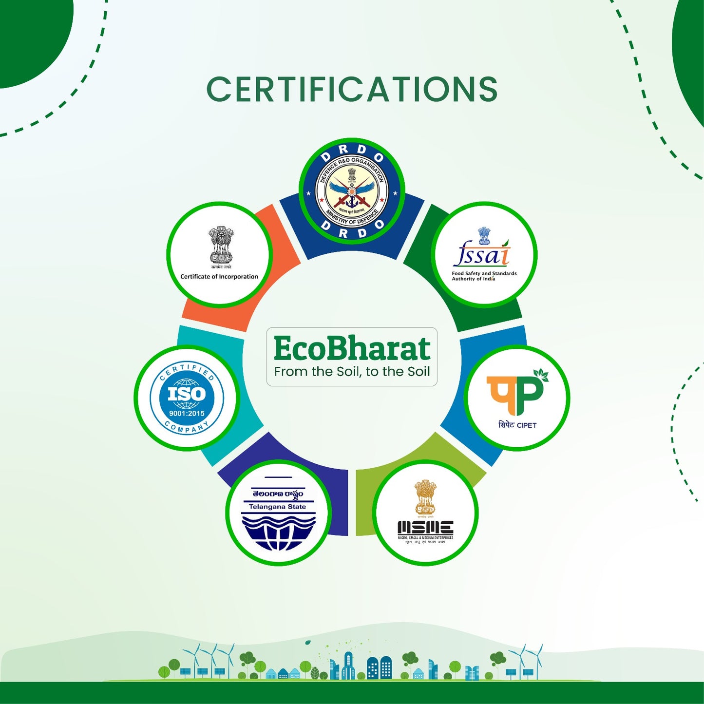 EcoBharat Bio-degradable and Compostable Bags | Butter Paper