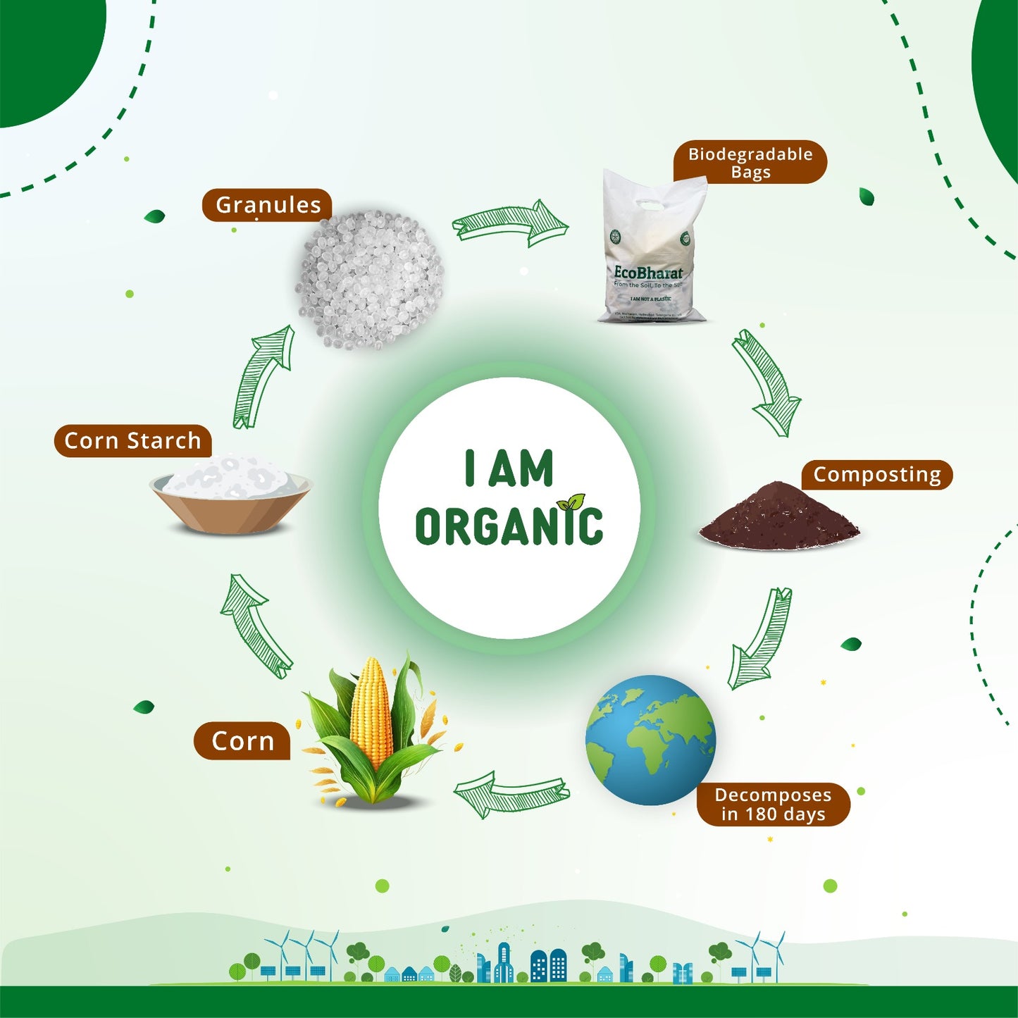 EcoBharat Bio-degradable and Compostable Bags | Butter Paper